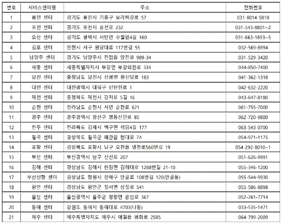 만트럭 서비스센터