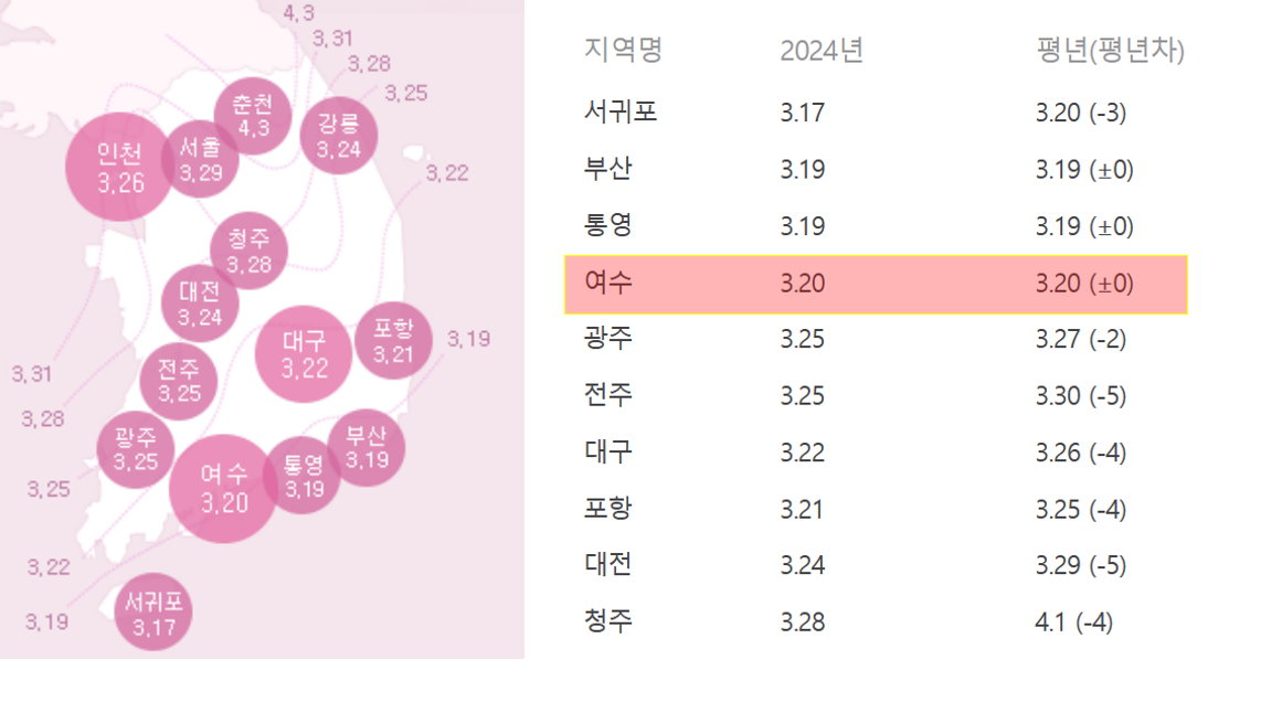 영취산-진달래-개화시기