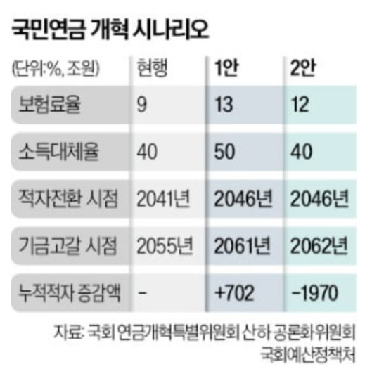 국민연금-수령액-알아보기-2024