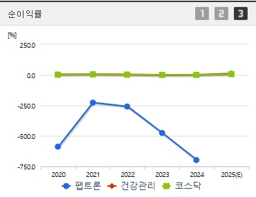 펩트론 주가 전망 순이익 (0418)