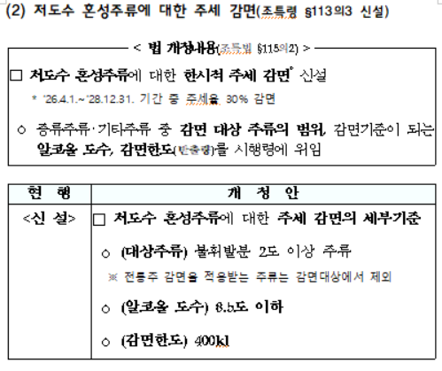 저도수 혼성주류에 대한 주세 감면