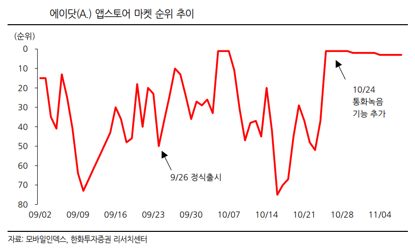 SK텔레콤 에이닷