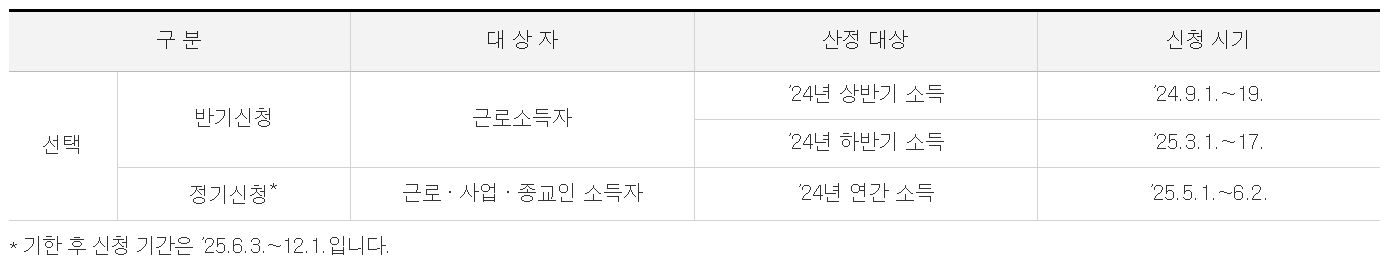 근로자녀장려금 신청기간 관련 사진