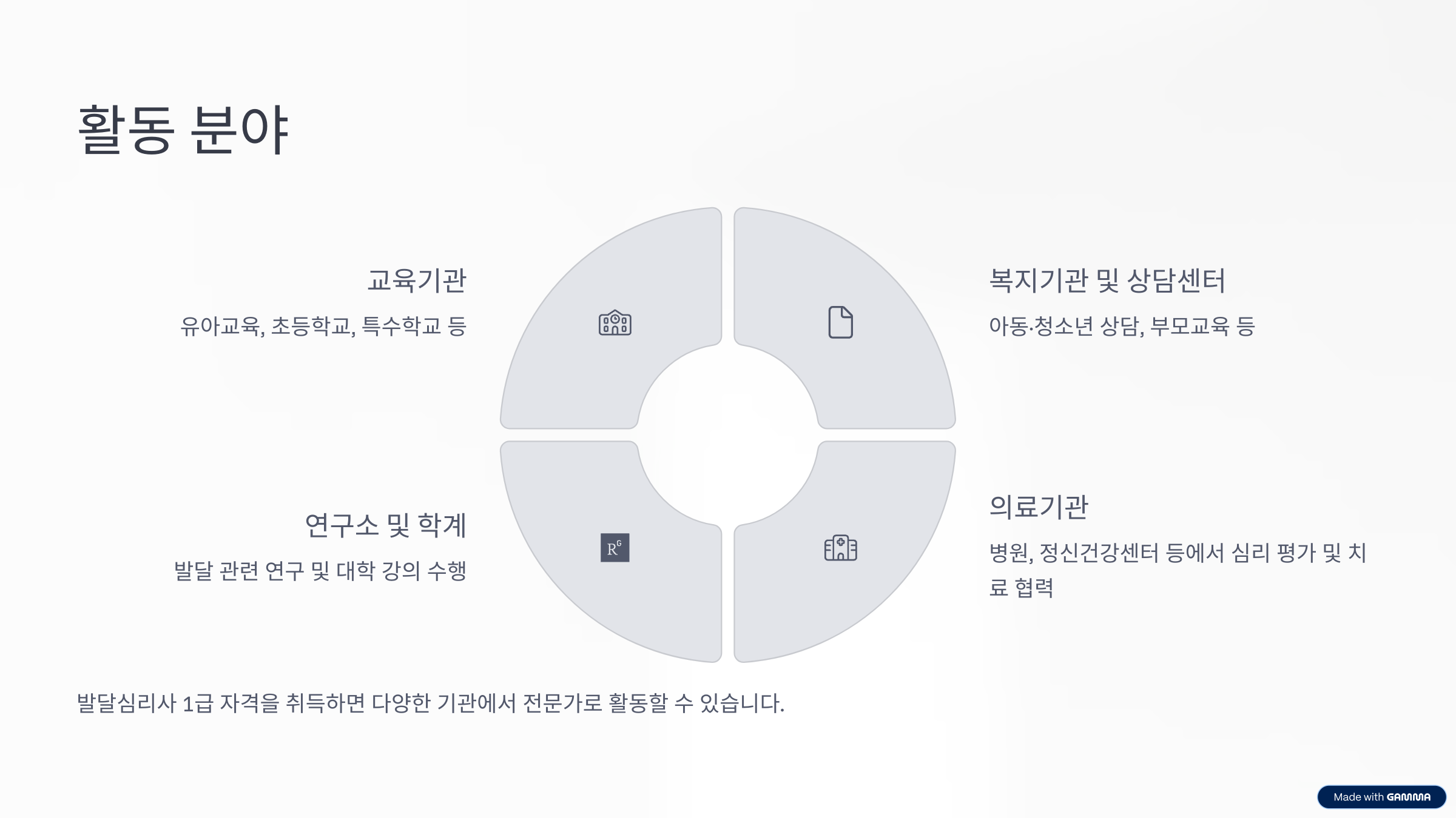 발달심리사 1급 취업 자격증 시험 일정