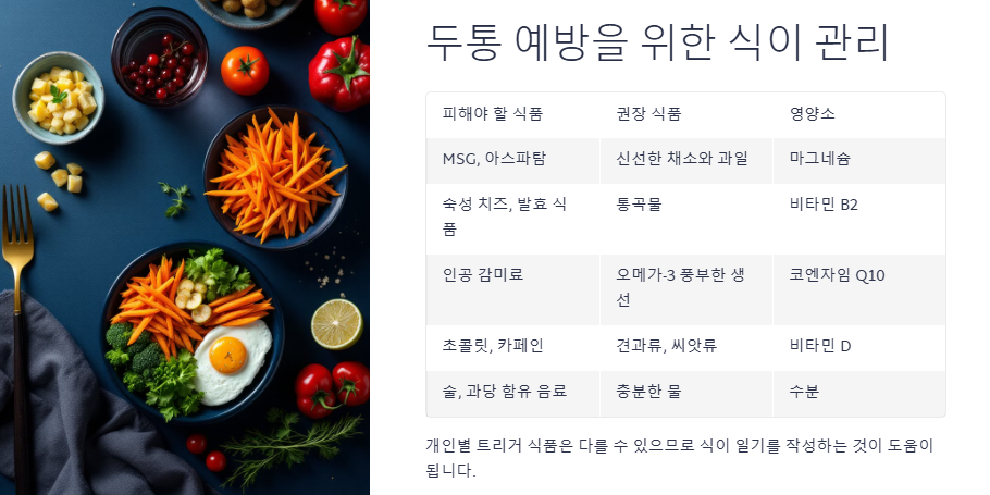 머리아플때: 두통 원인, 증상, 진단, 예방, 두통약, 완화방법