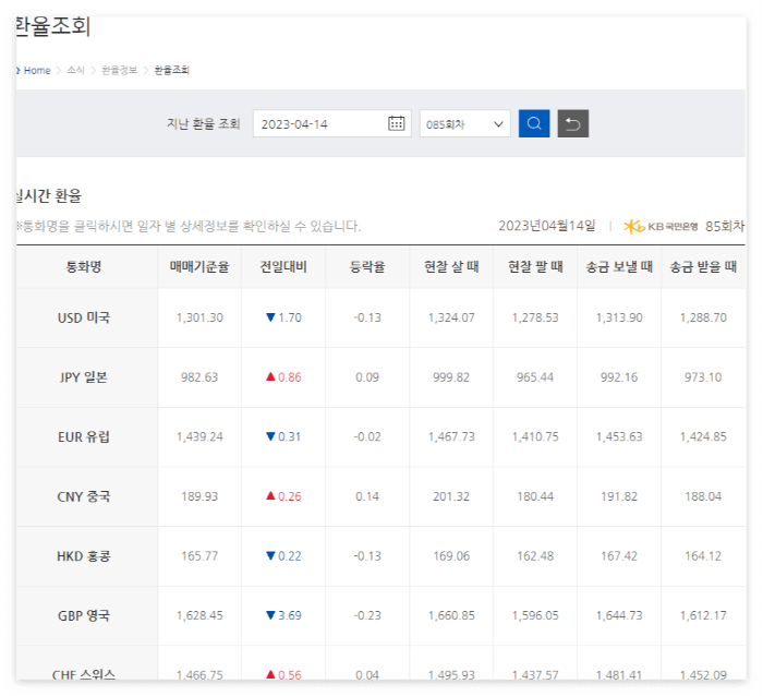 미국일본환율