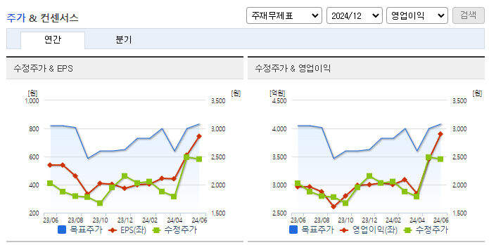 대한해운_컨센서스