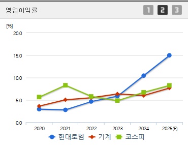 현대로템 주가 전망 영업이익 (0418)
