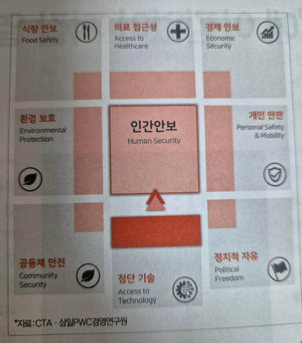 인간안보 핵심요소 8가지