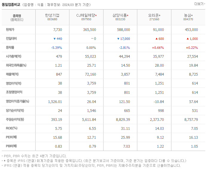 한성기업_동종업비교자료