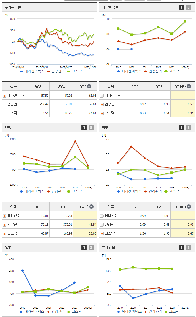 테라젠이텍스_섹터분석