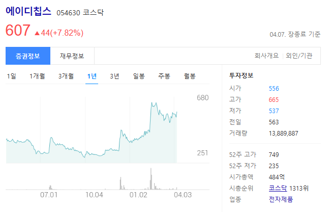 에이디칩스 주가전망과 SOC사업/ASSP/ ASIC Design Service