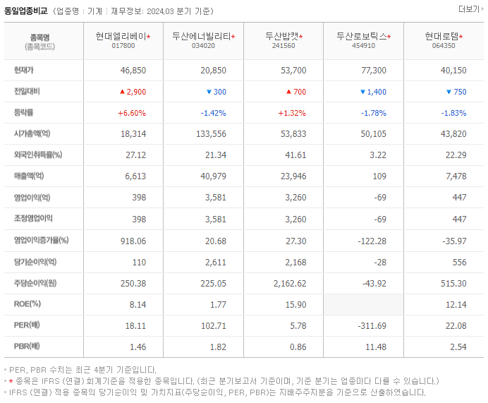 현대엘리베이_동종업비교자료