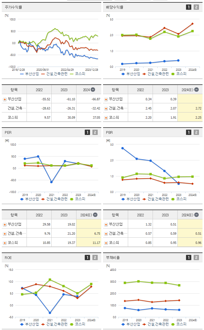 부산산업_섹터분석