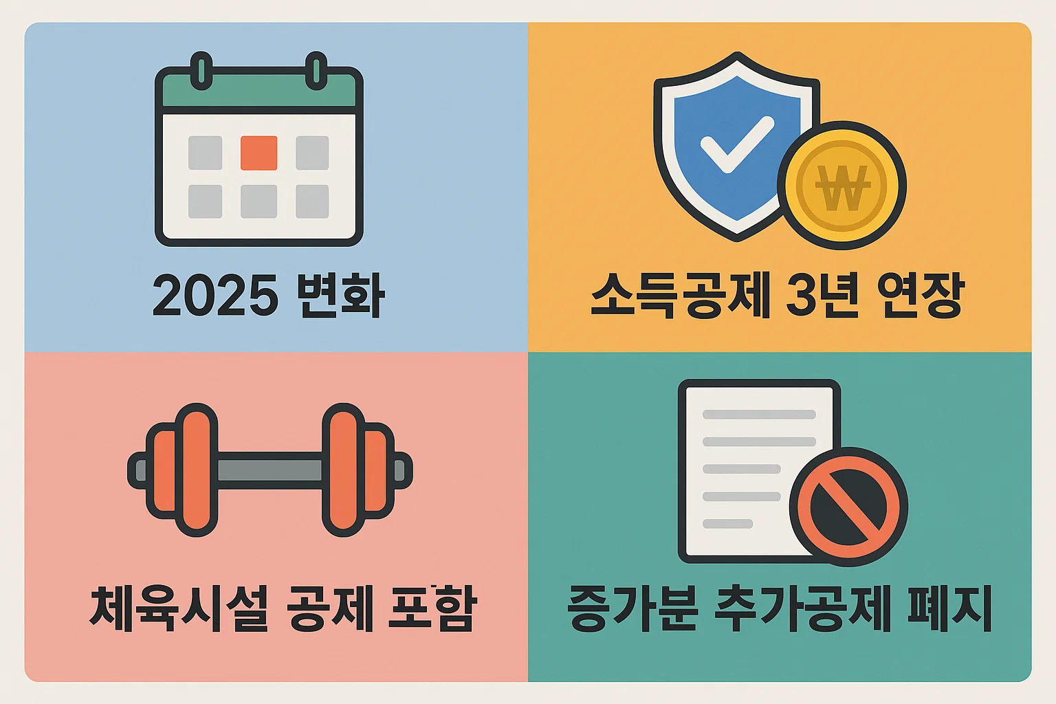신용카드 소득공제 3년 연장, 체육시설 공제 포함, 증감분 추가공제 폐지 등 올해 달라진 주요 내용을 정리한 2025 연말정산 카드공제 인포그래픽