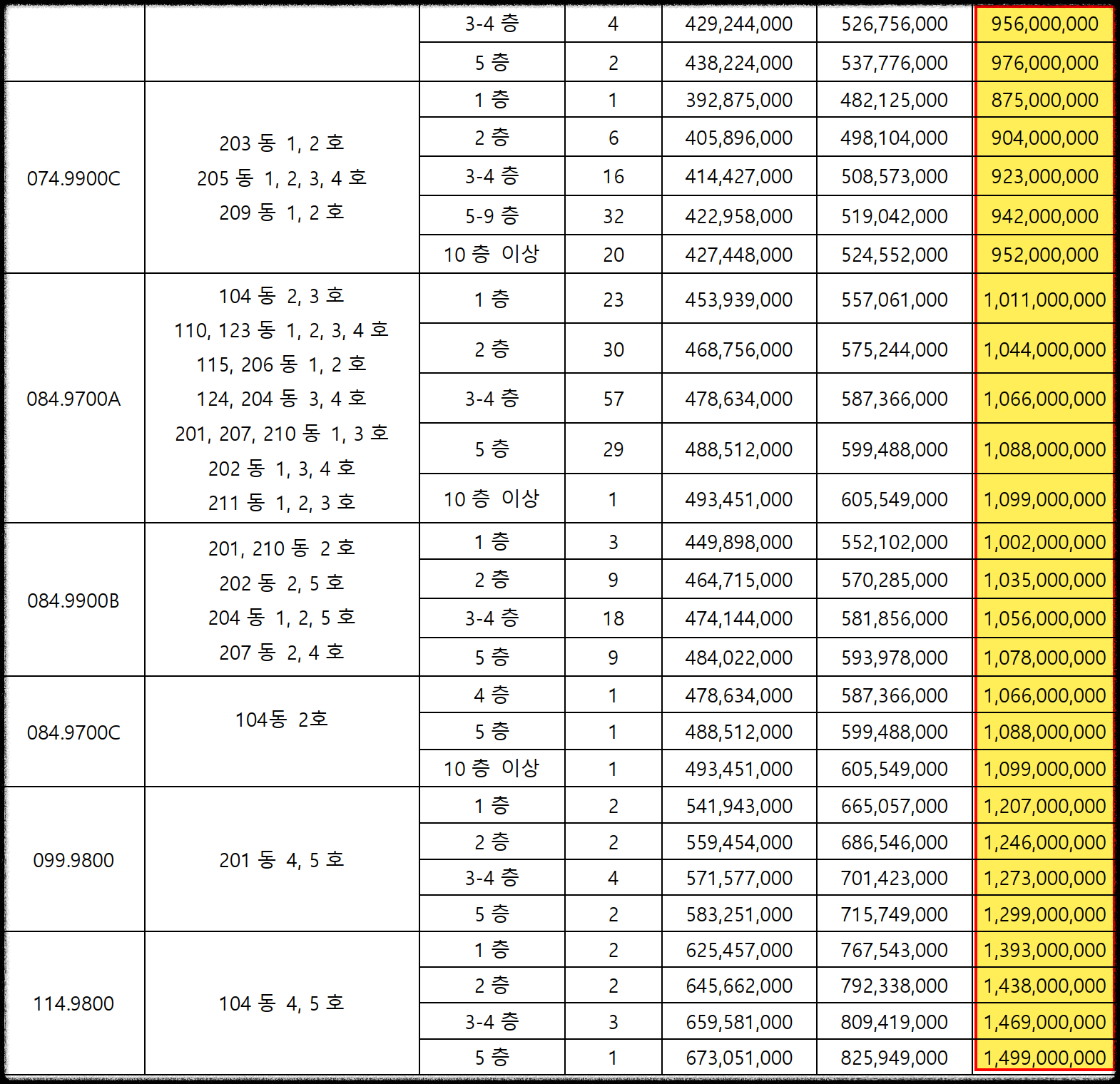 서울 동대문구 이문동 래미안 라그란데 (이문 1구역) 일반분양 청약 정보 (일정, 분양가, 입지분석)