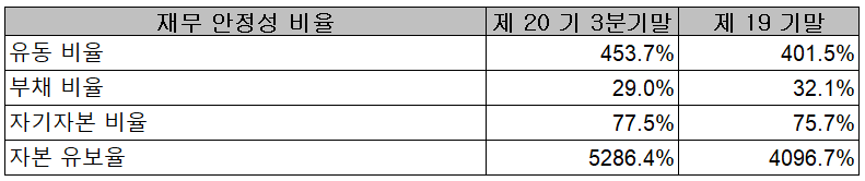 에이피티씨(주) 재무 안정성 비율