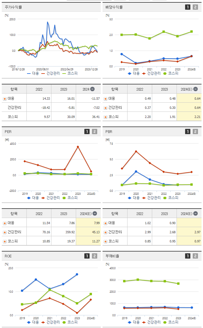 대웅_섹터분석
