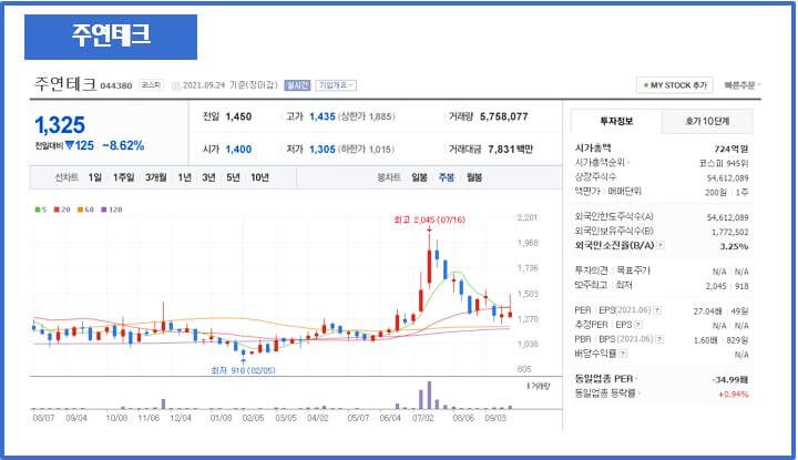 주연테크