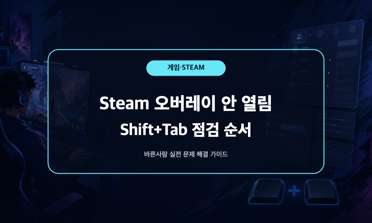 Steam 오버레이가 열리지 않을 때 Shift Tab과 설정 점검을 나타낸 대표 이미지