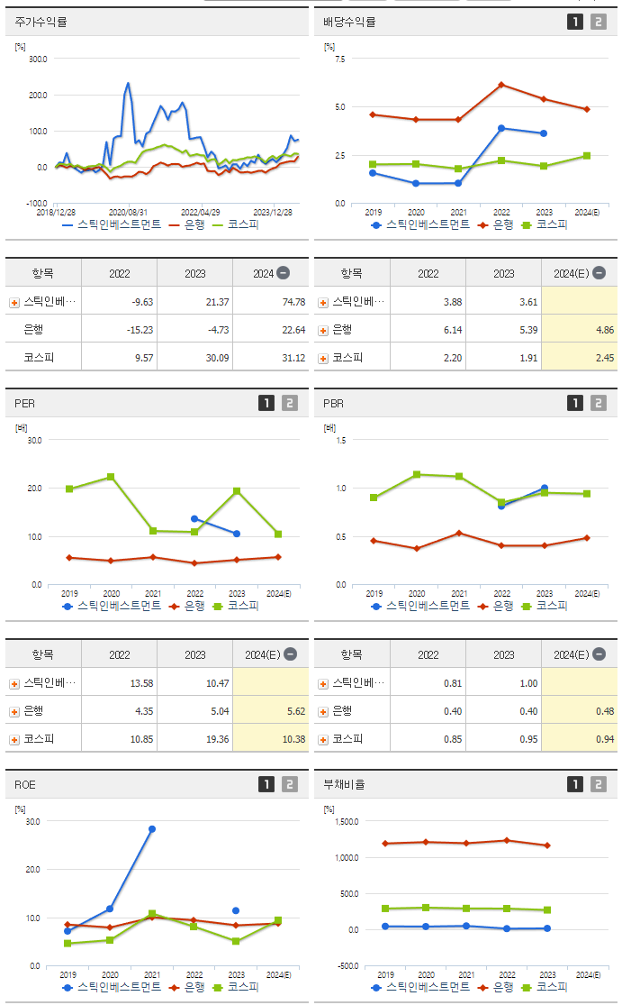 스틱인베스트먼트_섹터분석