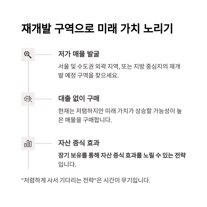 개인금융