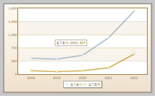 건축설비산업기사 실기시험 현황 설명하는 사진