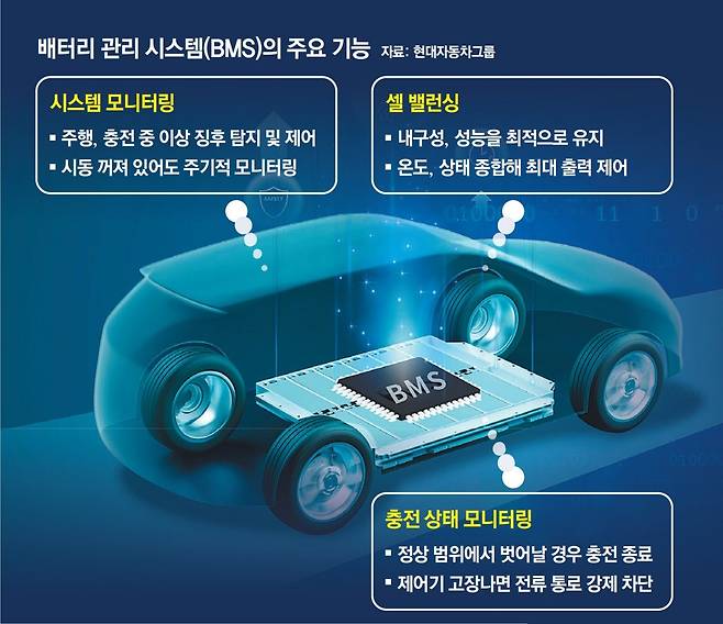 BMS의 주요 기능