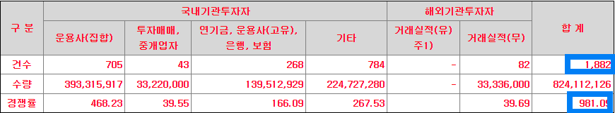 비아이매트릭스 기관경쟁률
