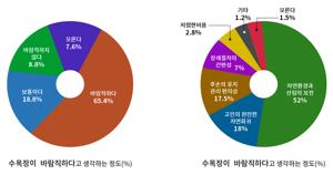 파주 수목장