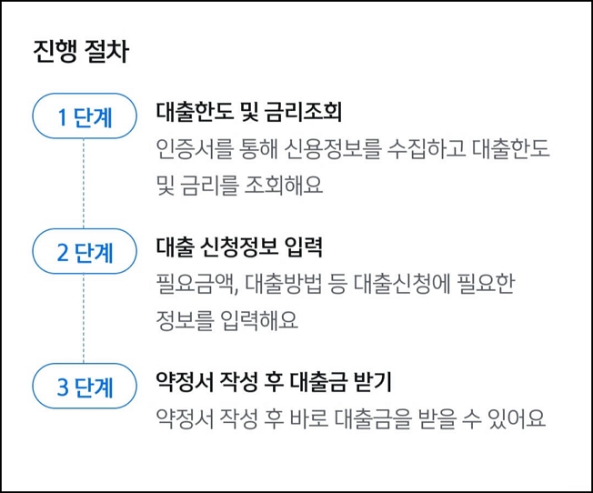 신한은행의 쏠편한 포켓론