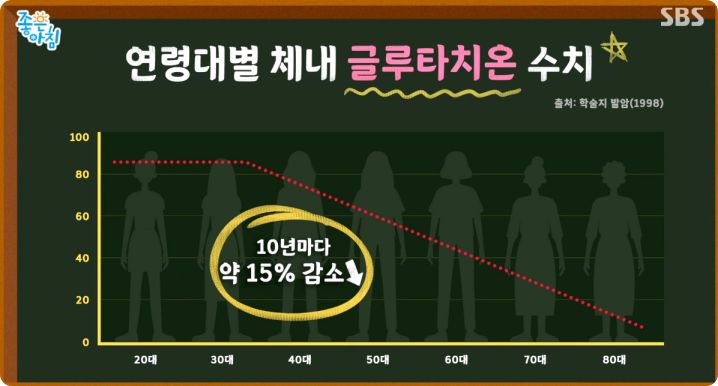 글루타치온 효능4