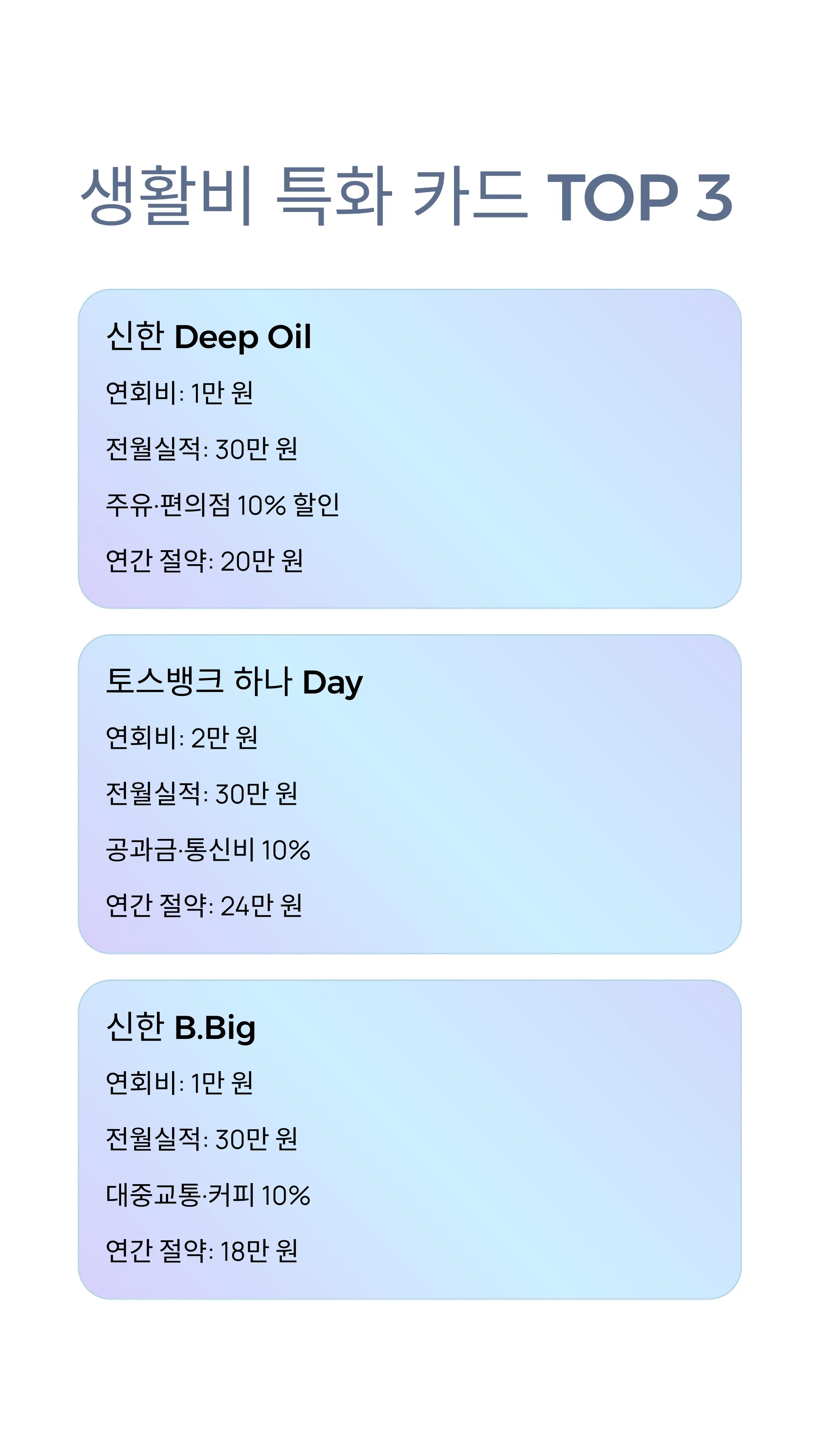 신용카드