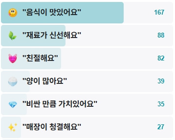 소담가-후기