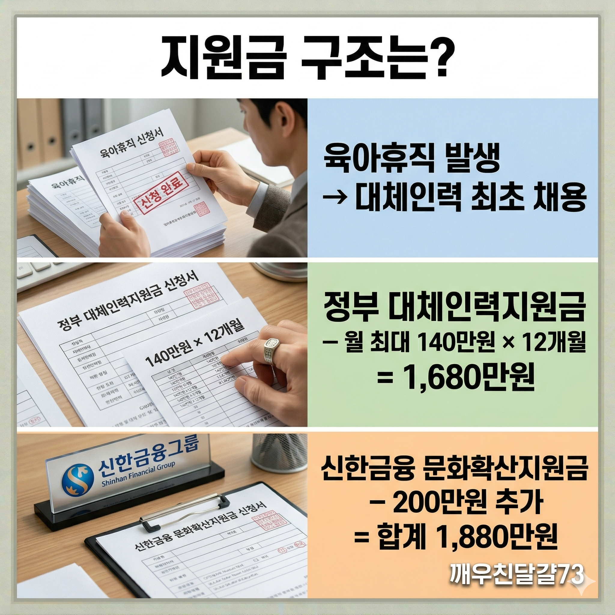 육아휴직 대체인력 채용 중소기업 연 최대 1880만원 지원 총정리