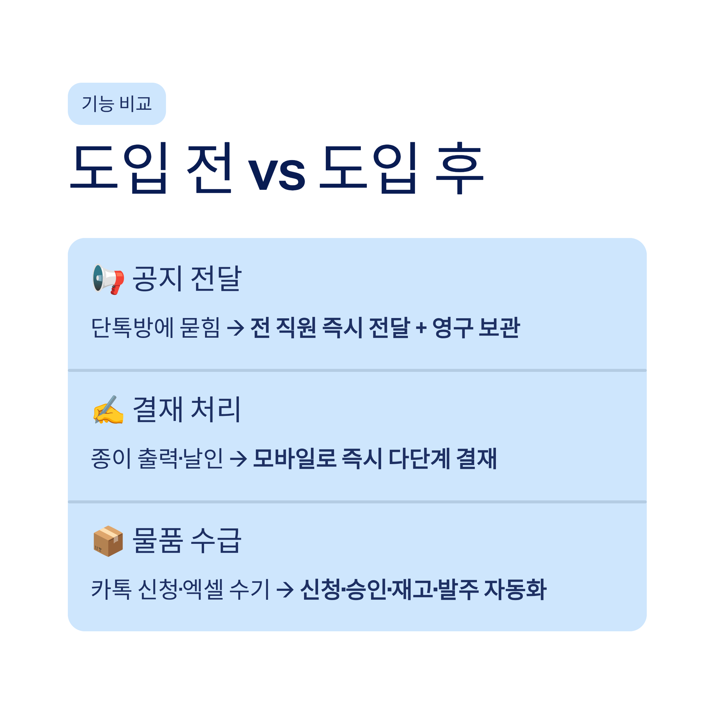 엑셀&middot;카톡 업무 탈출기: 중소기관 행정 담당자가 직접 경험한 클라우드 인트라넷의 모든 것