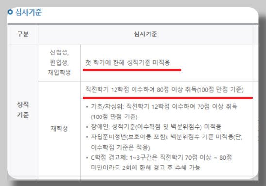 2025 1학기 국가장학금 신청자격