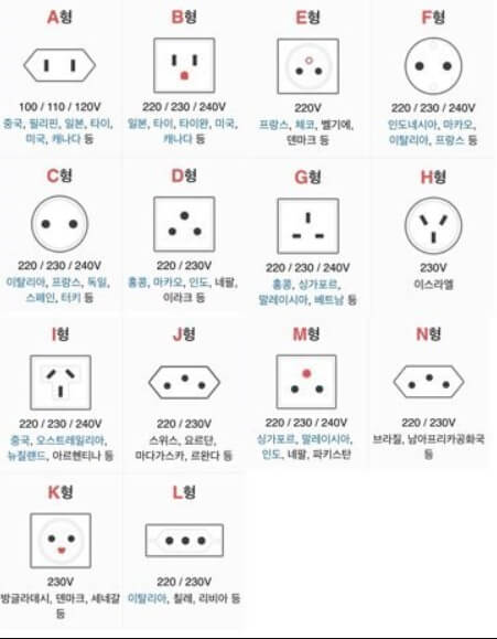 다이슨 나라별 전압 문제와 해결책