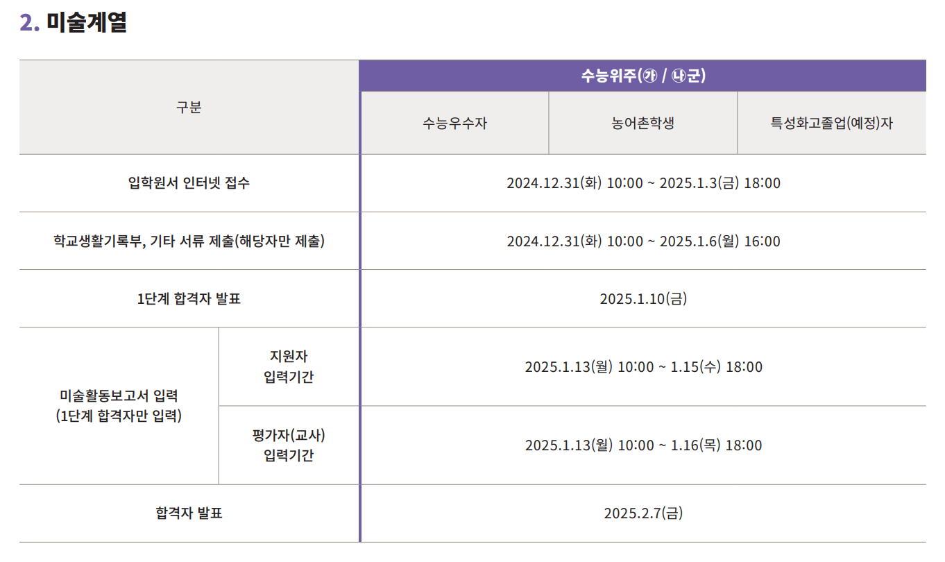 2025 홍익대 정시 미술계열 1단계 합격자