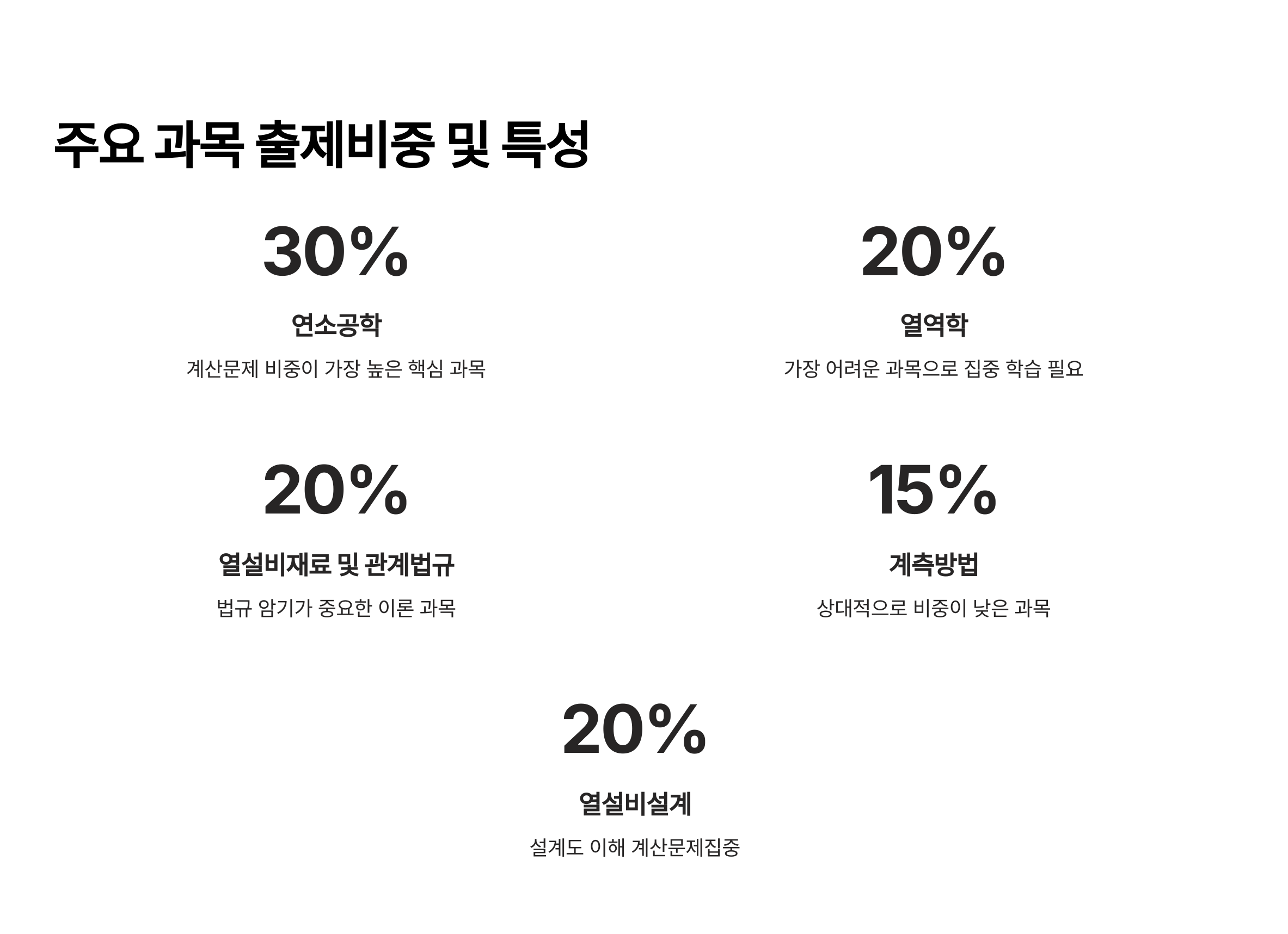 에너지관리기사 단기합격전략
