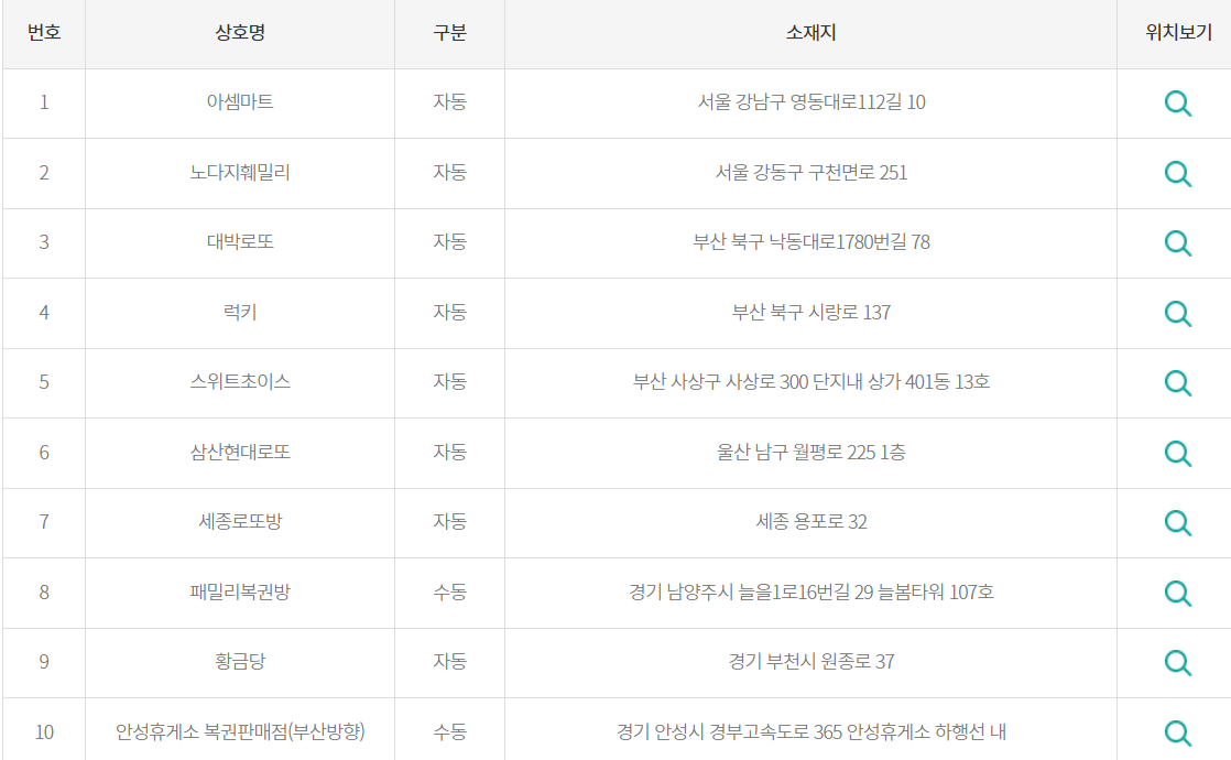 1등 배출점