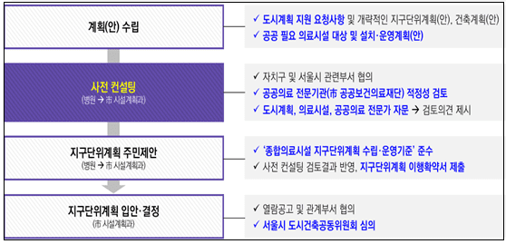 서울시, 종합병원 증축....공공의료 인프라 확충 위해 용적률 최대 120% 완화