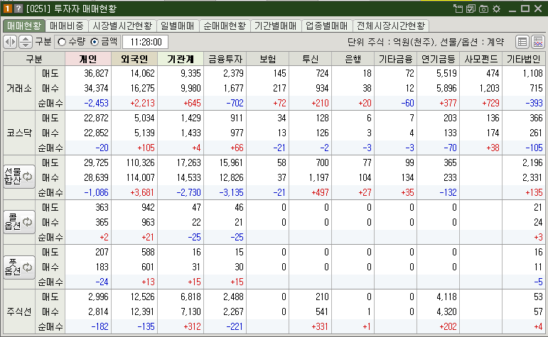 매매현황