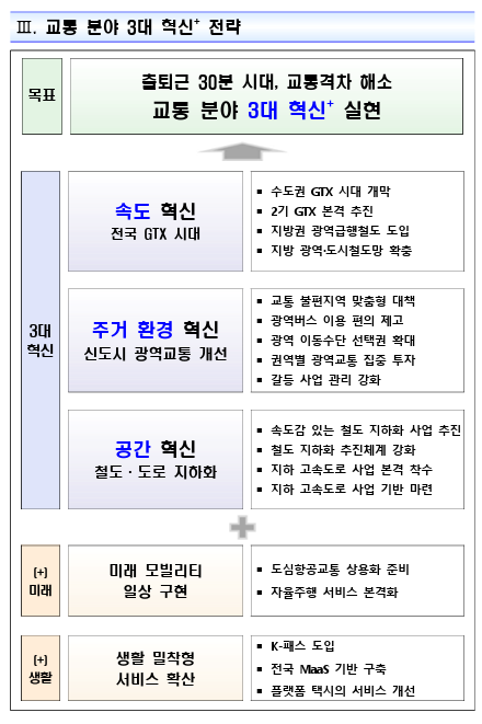교통 분야 3대 혁신 전략