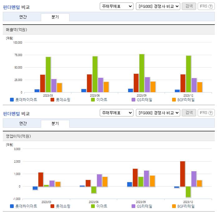 롯데하이마트_업종분석