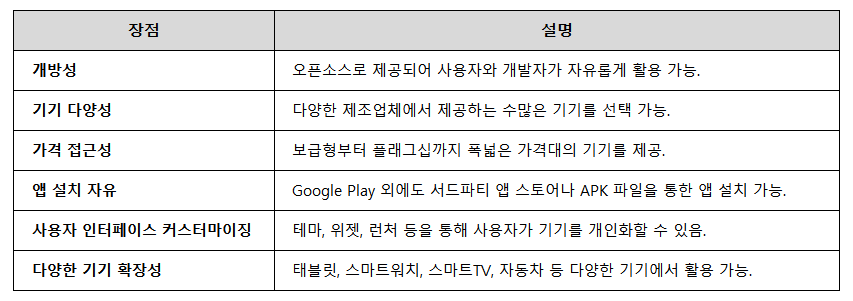 안드로이드 장점별 설명표