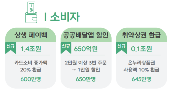 소상공인을 위한 2025년 추경 지원 정리