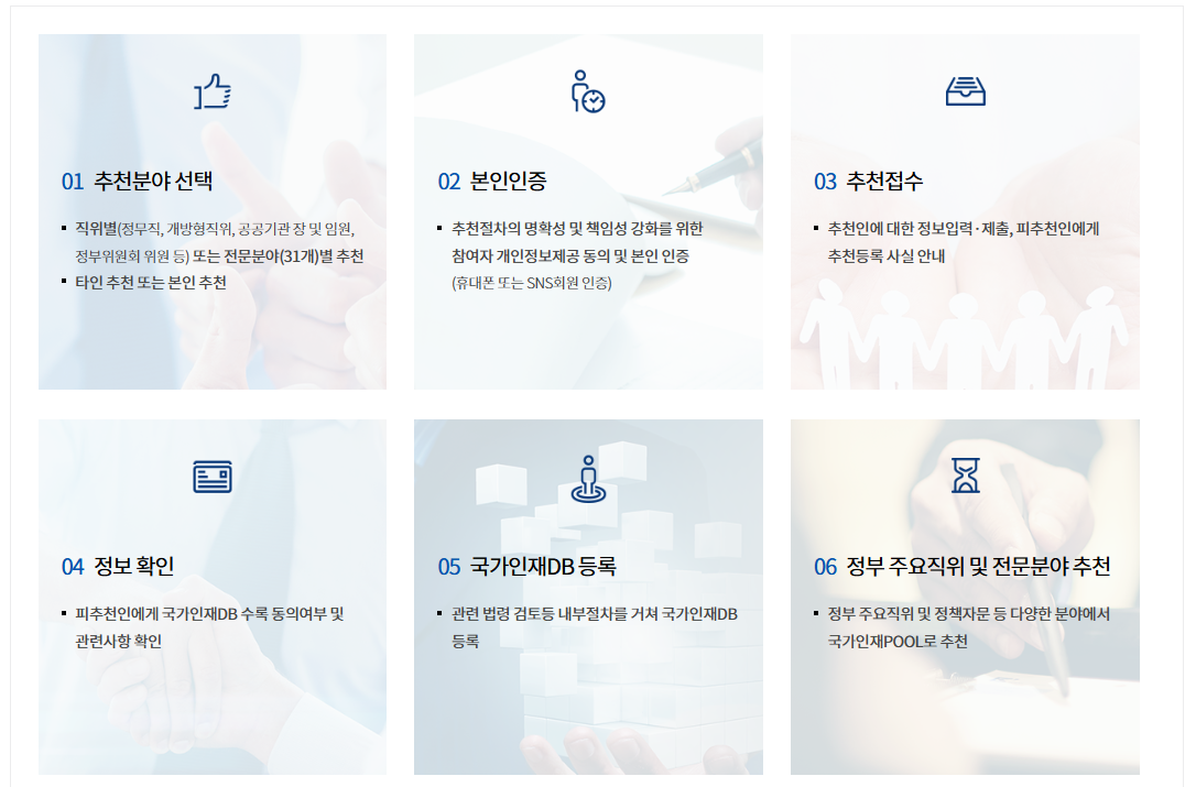 국민추천제 사이트, 공직자 추천