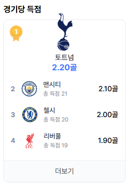 프리미어리그 순위