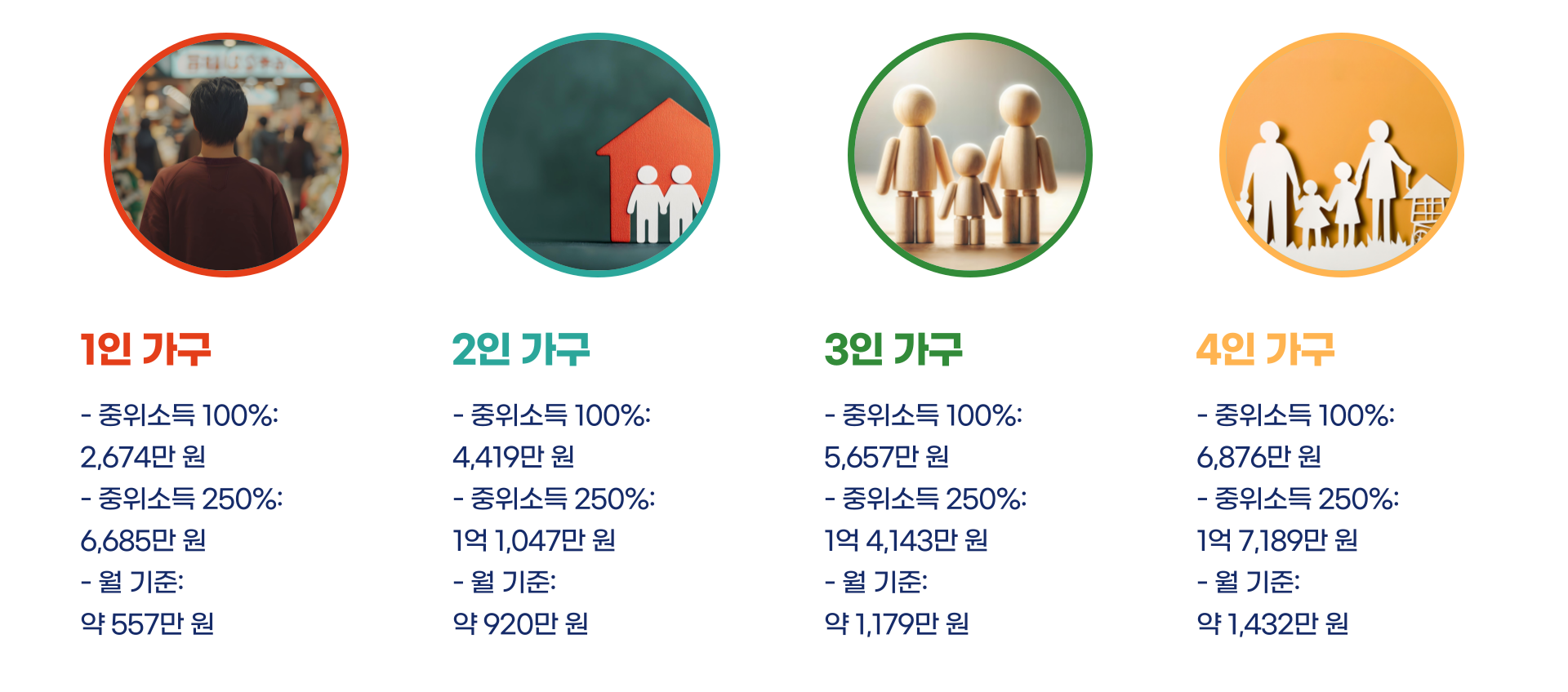 청년도약계좌 가입조건 신청방법 총정리 블로그 글 이미지 5